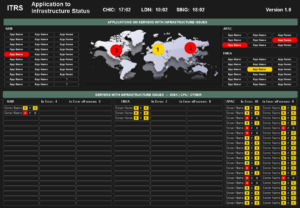 ITRS Group Dashboard