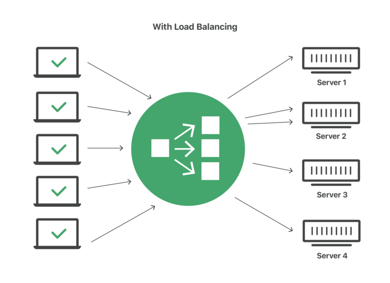 nginx-server-name-how-to-use-it-status-list