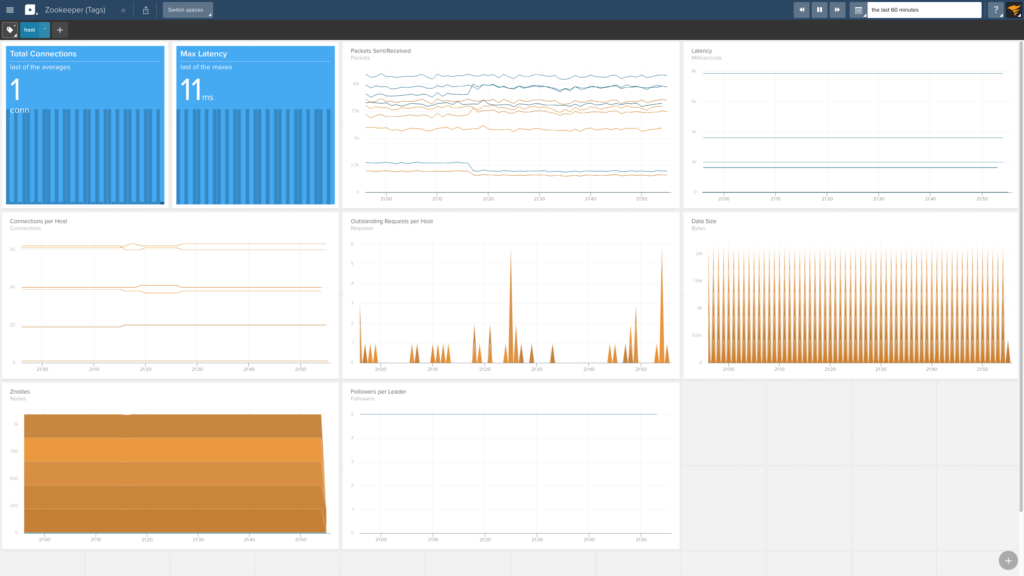 ZooKeeper Monitoring Guide Status List
