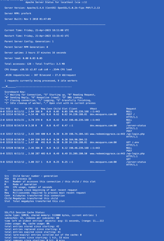 apachectl fullstatus output